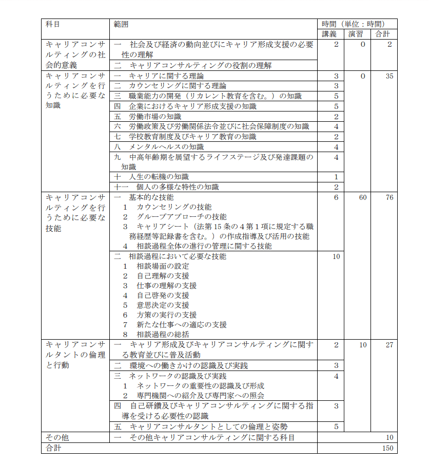 キャリアコンサルタント養成講習の科目