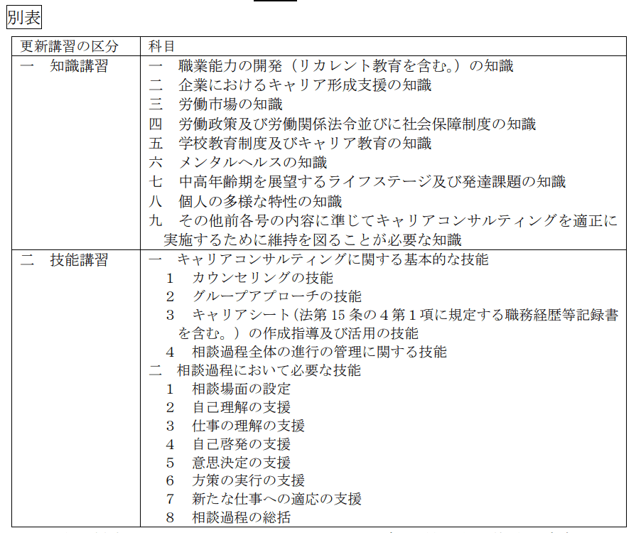 キャリアコンサルタント更新講習の科目