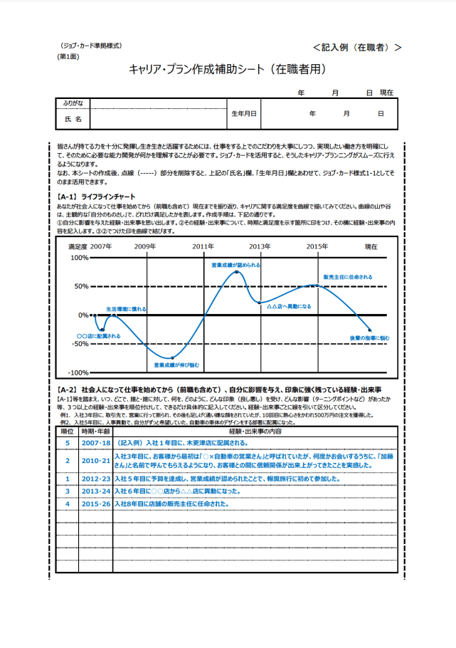 キャリア・プラン作成補助シート（在職者用）（在職者・30代）_記入例 No46