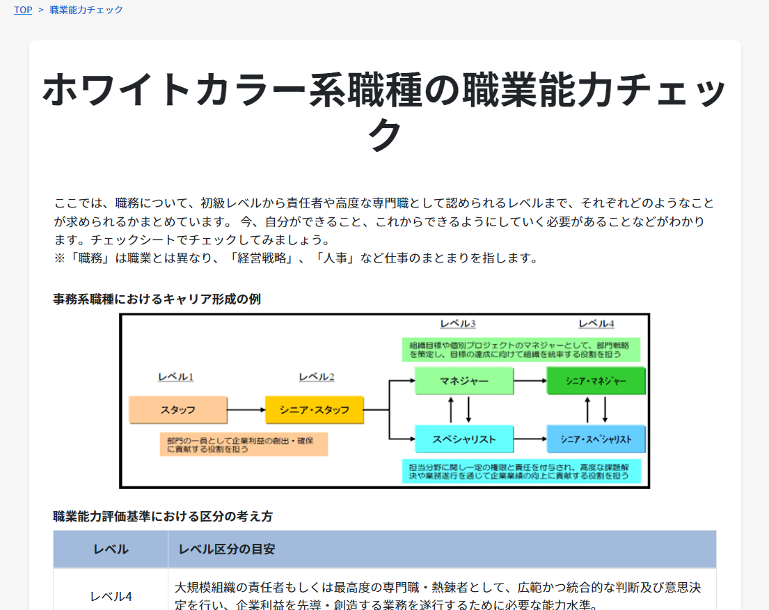 日本版O-NET_ホワイトカラー系職種の職業能力チェック
