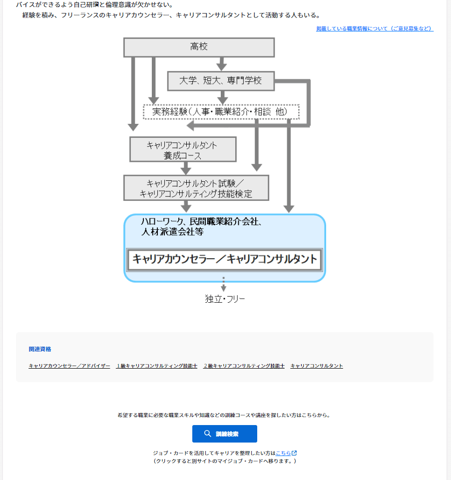 日本版O-NET_訓練検索