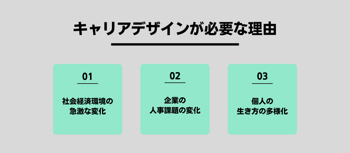 キャリアデザインが必要な理由