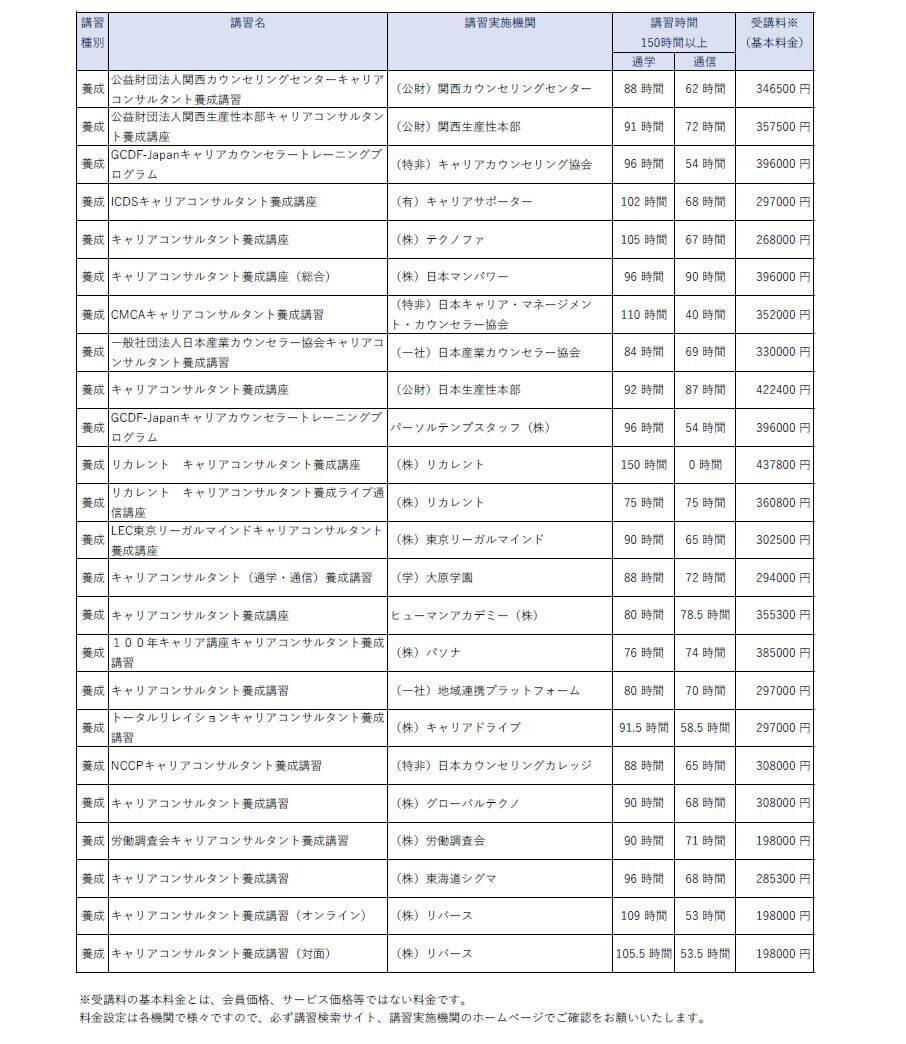 キャリアコンサルタント養成講習の一覧