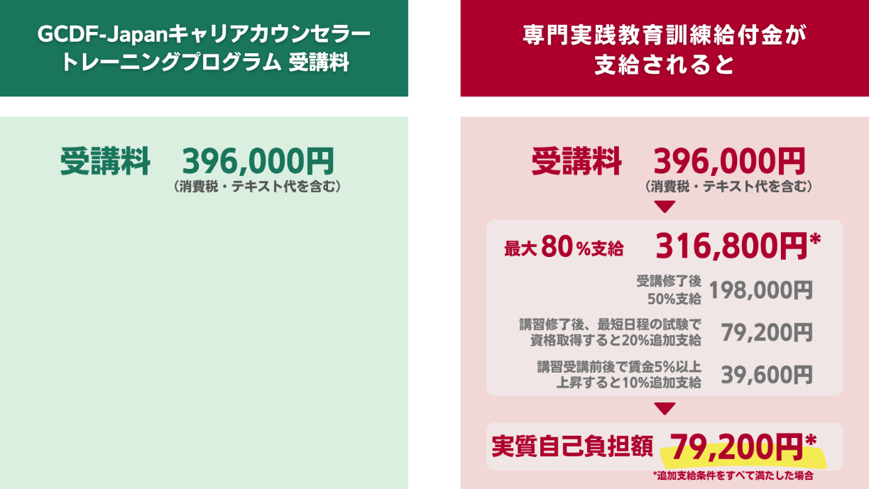 専門実践教育訓練給付金を利用してGCDF-Japanキャリアカウンセラートレーニングプログラムを受講する場合の受講料