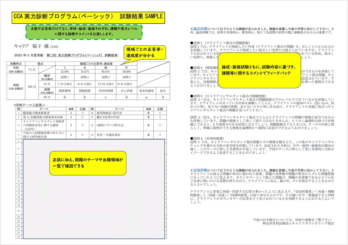 試験結果のサンプル