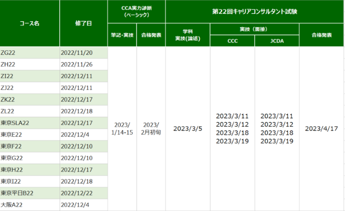 受講コースから見る試験日程 資格試験と対策 キャリアコンサルタント Gcdf Japanキャリアカウンセラー キャリア コンサルタント養成講習