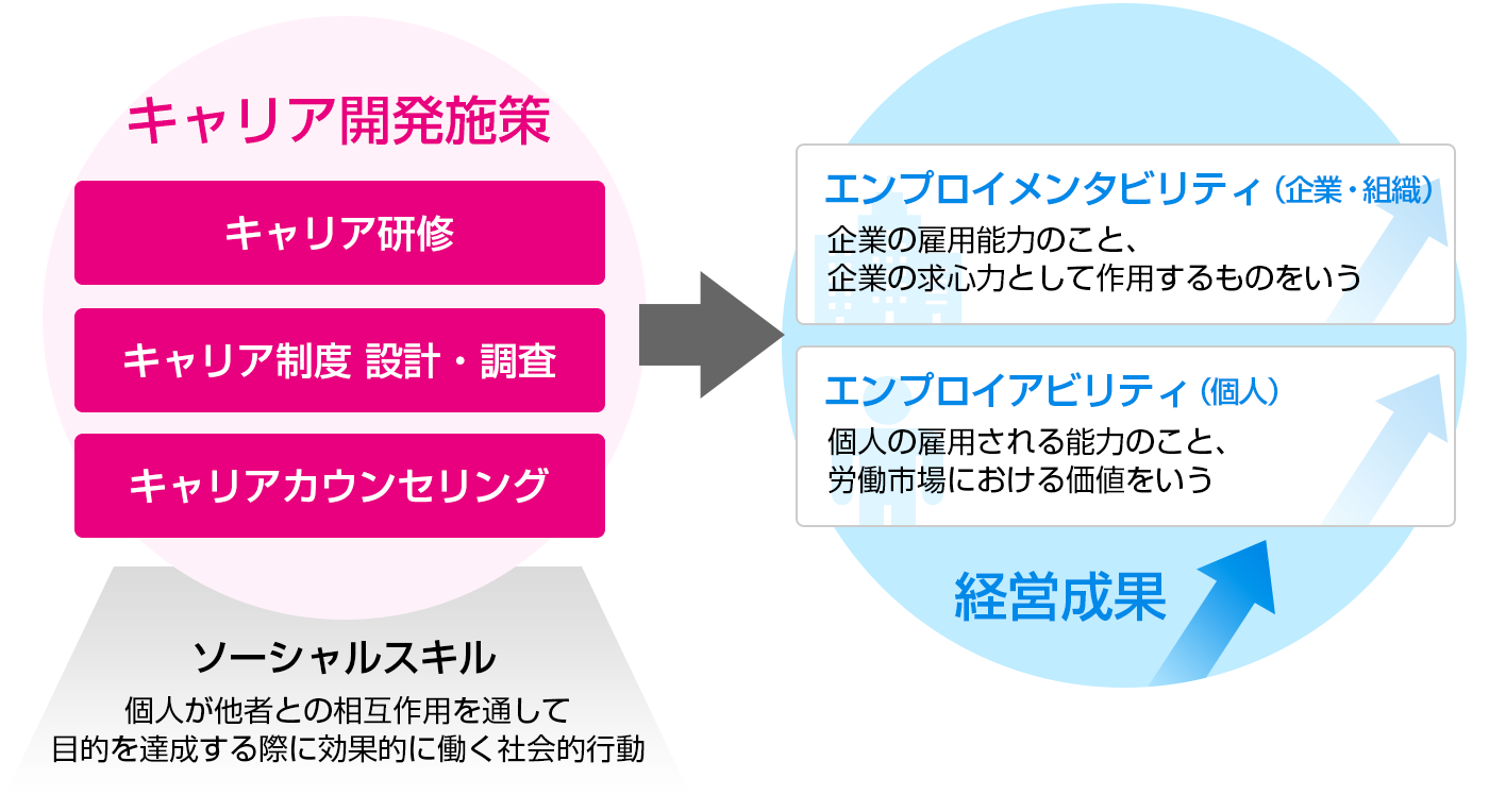 企業 教育関係の方へ 特定非営利活動法人キャリアカウンセリング協会